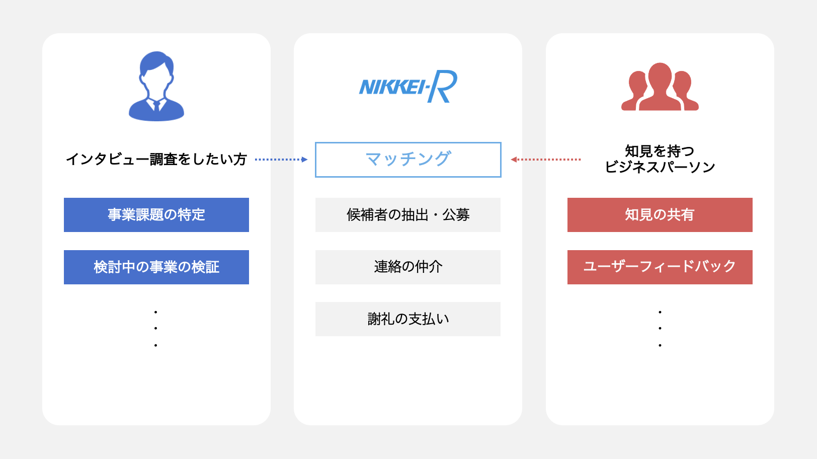 サービスイメージ